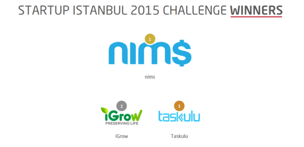 Kenyan tech startup – Nims – wins Istanbul Challenge 2015