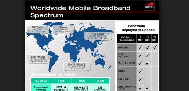 Adopting best practice when allocating spectrum – a guide to regulators