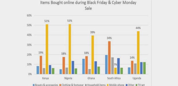Online Shoppers in Sub-Saharan Africa still don’t trust e-commerce sites despite adoption of Black Friday