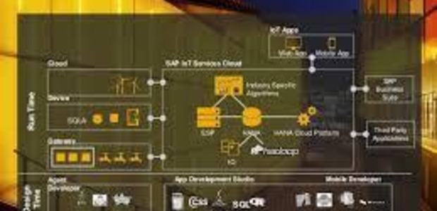 SAP announces €2 billion investment plan to transform business with IoT