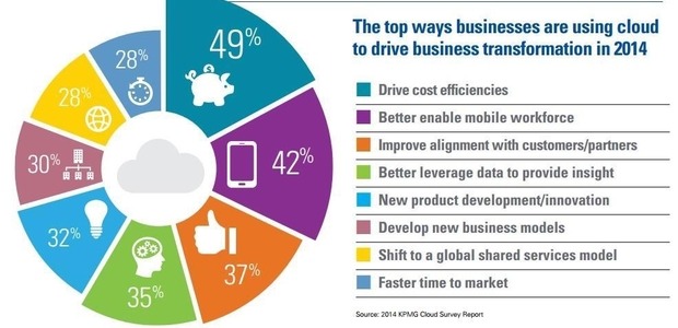 Cloud vs Web enabled HCM solutions