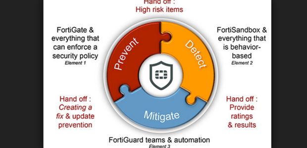 Breaking the kill chain: Protecting against the known and the unknown