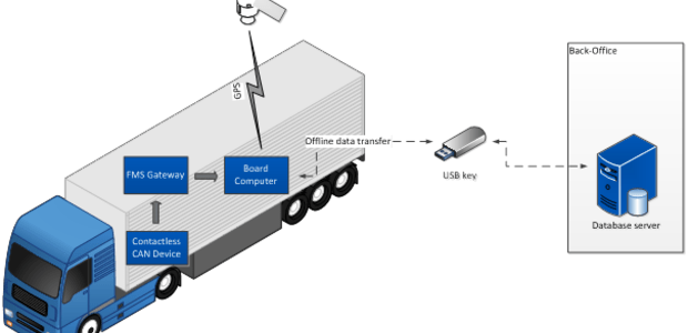 Report: Global container fleet market records increase in adoption of fleet management systems