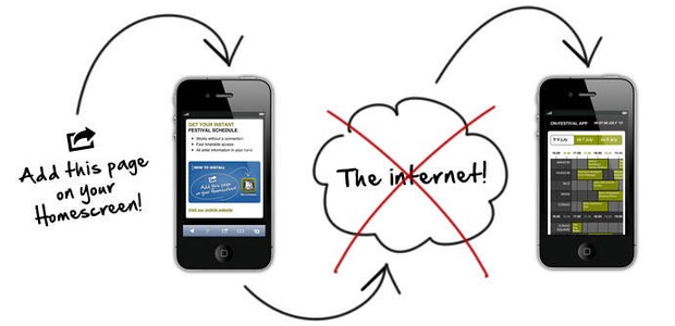 The hottest trend in mobile: going offline!