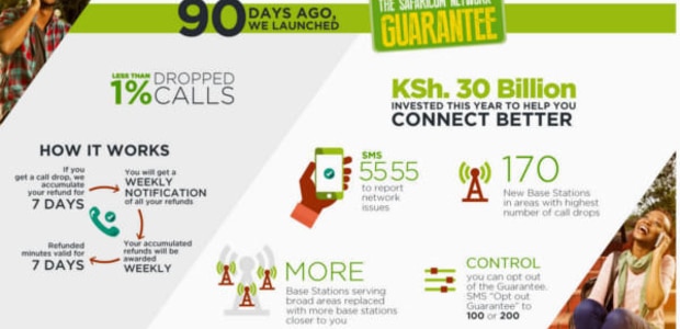 Safaricom introduces real time network reporting tool