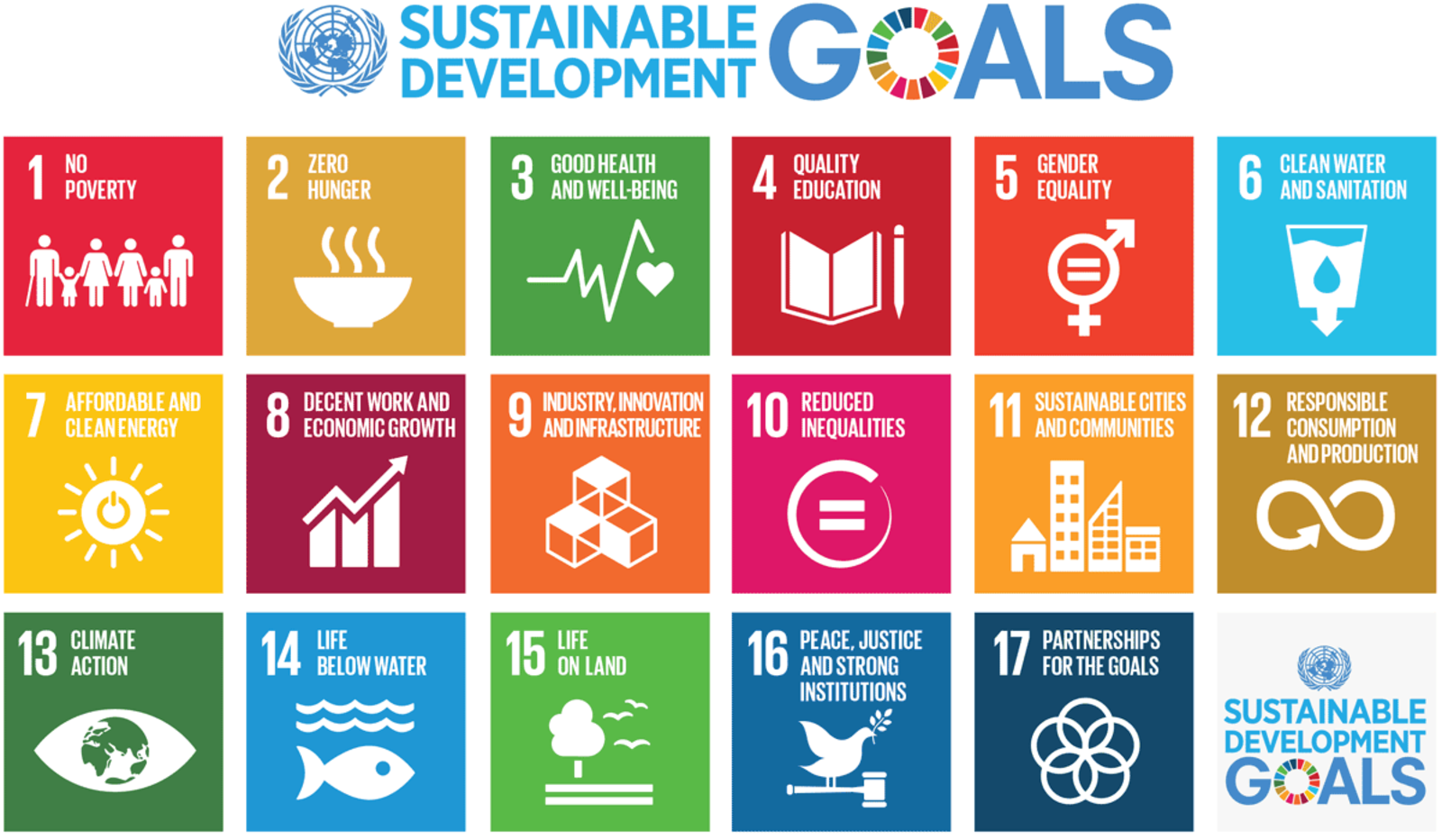 sdgs