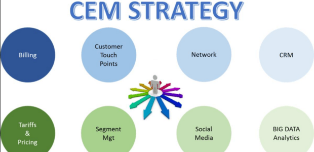 The nine top trends in Customer experience management (CEM) today