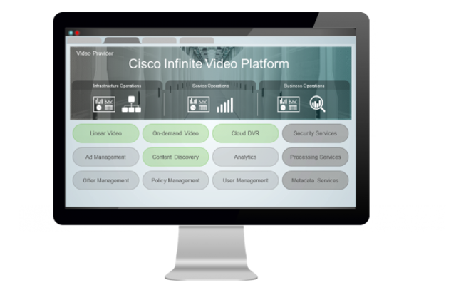 Envivo, Cisco partner to improve OTT Streaming Video Service in Africa
