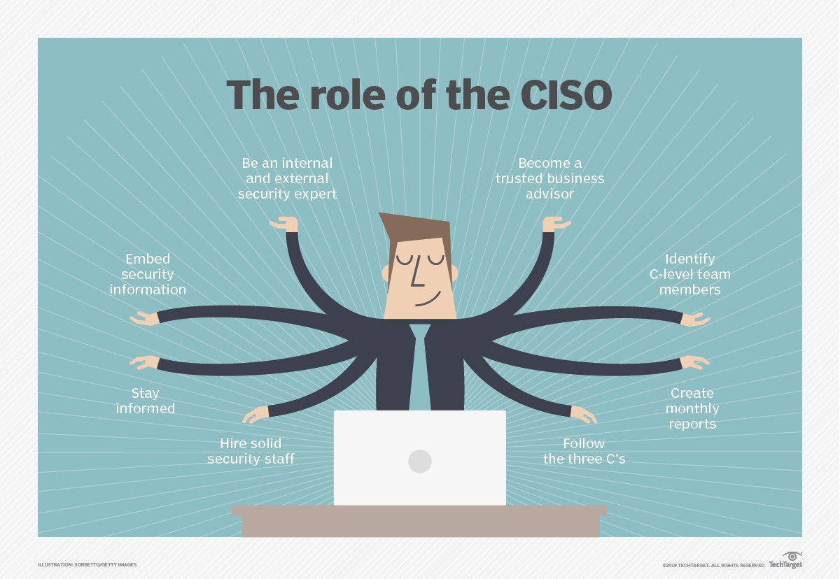 security_ciso