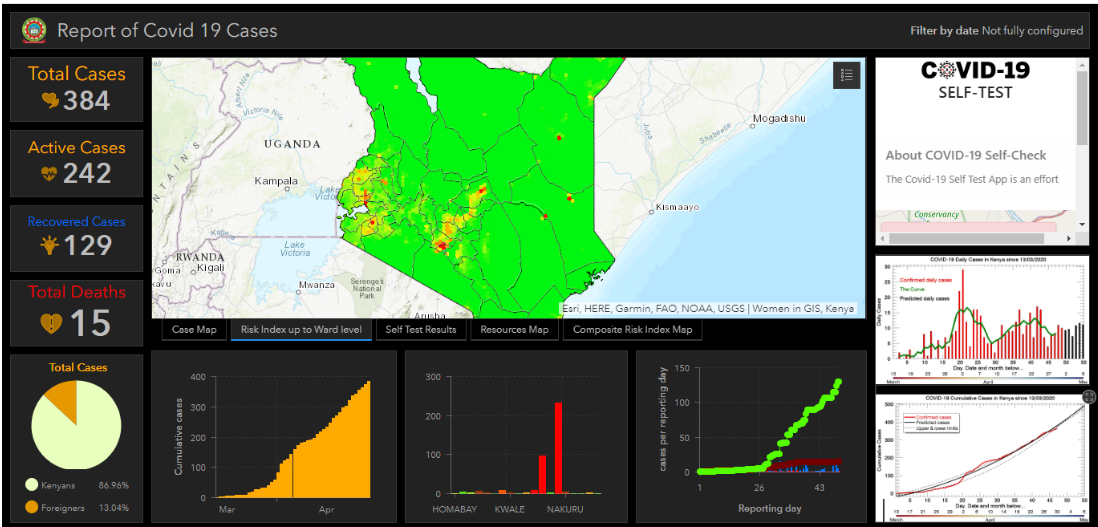 JKUAT Innovates A Digital System To Predict Covid-19 Infection Trends In Kenya