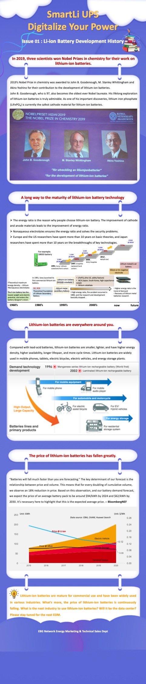 The thorough inception of how the li-ion battery came around