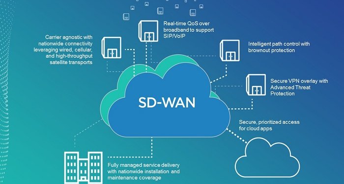 Gilat Telecom Enhances SD-WAN System To Unlock Huge Network Availability and Bandwidth Capacity Across Africa