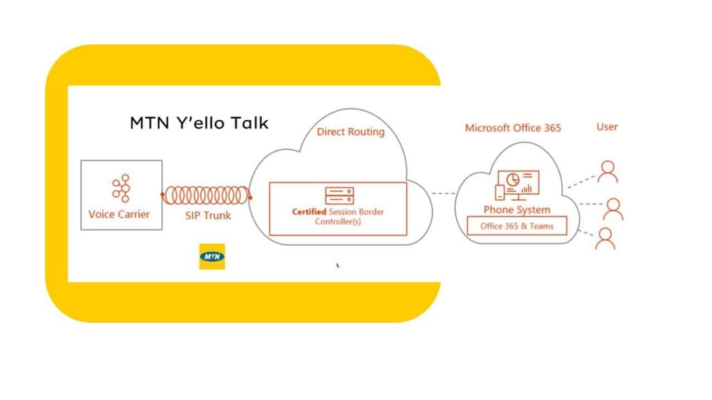 learn-more-about-mtn-microsoft-teams-direct-routing-cio-africa