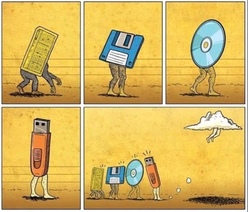 Illustration of the evolution of Data Storage