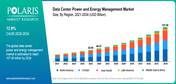 Data Centre Power Demand Is Reshaping Digital Infrastructure Investment ...